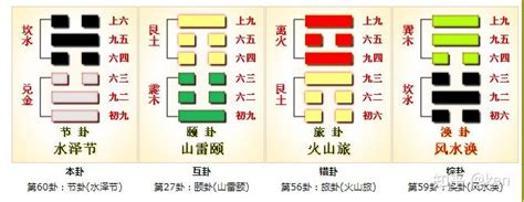 坎兌卦|周易第60卦